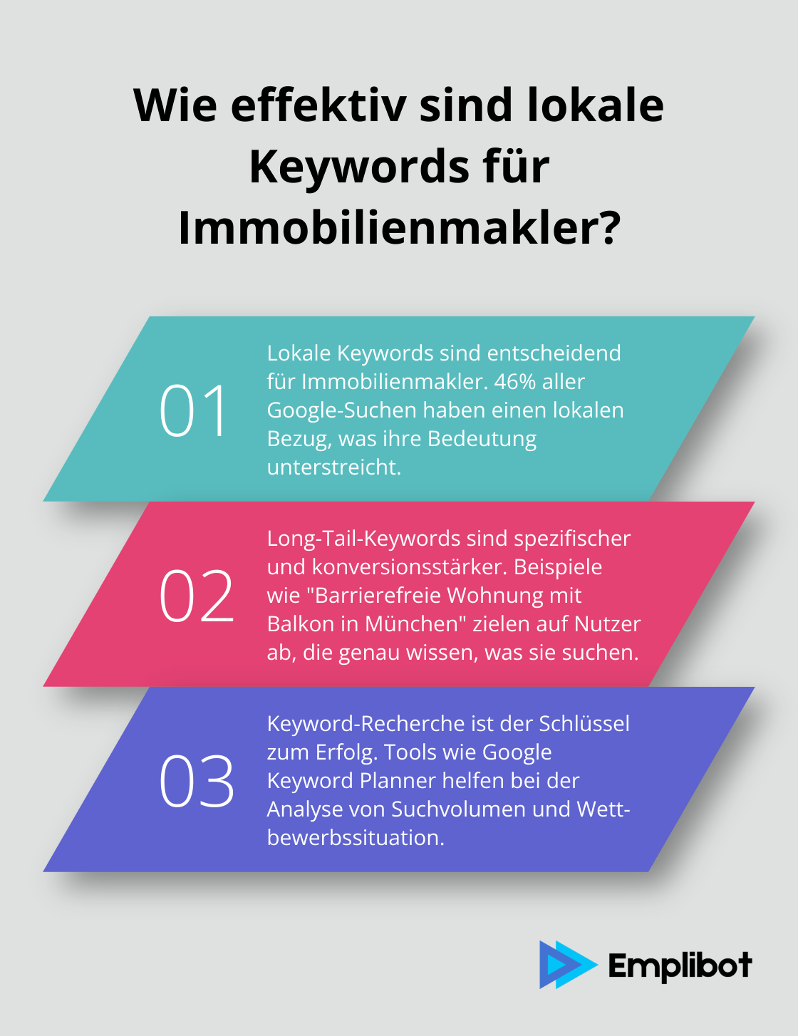 Infographic: Wie effektiv sind lokale Keywords für Immobilienmakler? - seo für immobilienmakler