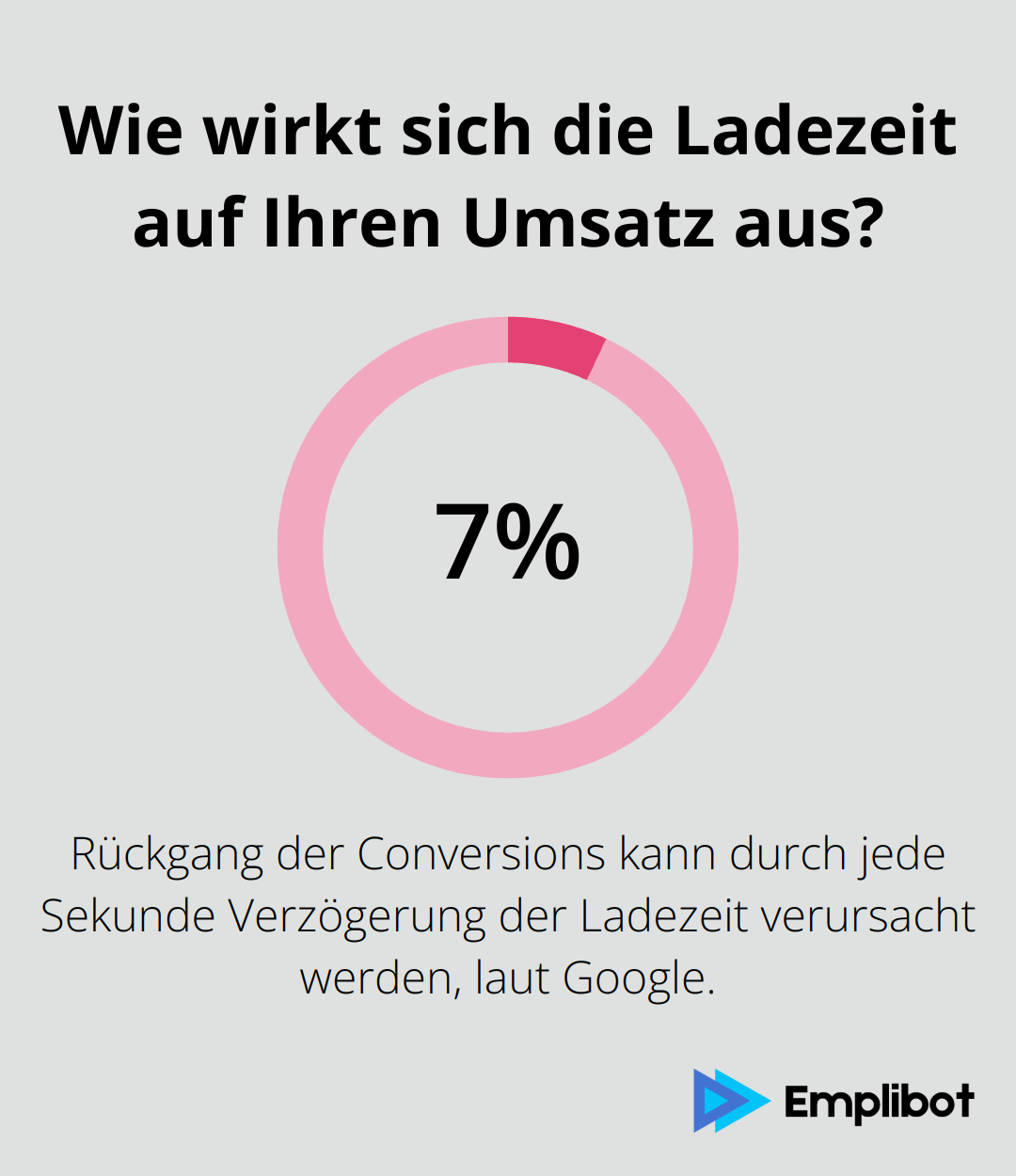 Infographic: Wie wirkt sich die Ladezeit auf Ihren Umsatz aus?