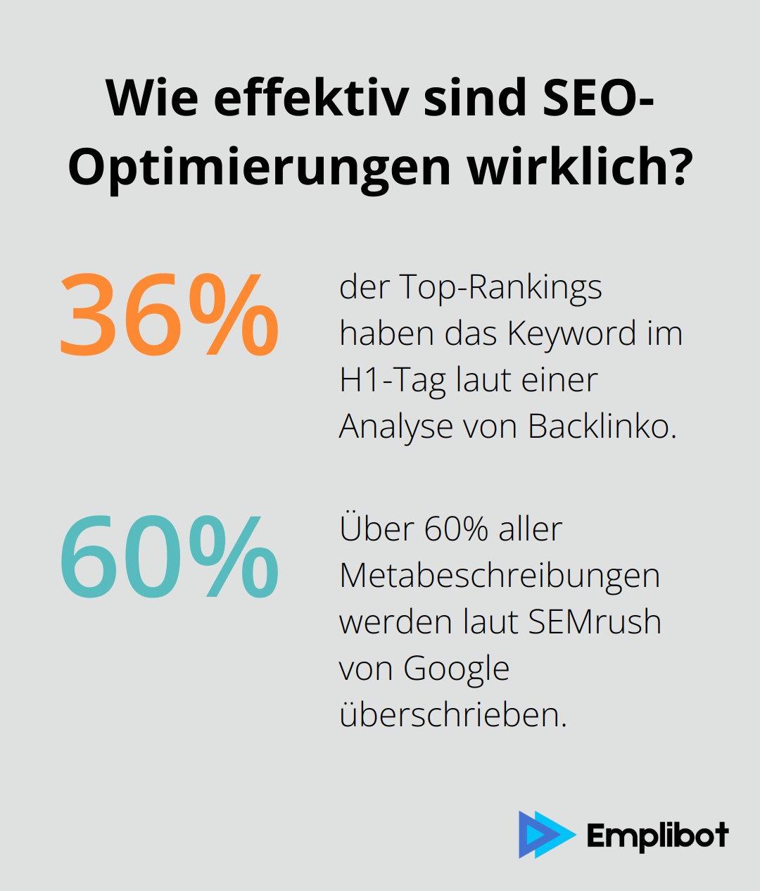 Infographic: Wie effektiv sind SEO-Optimierungen wirklich?