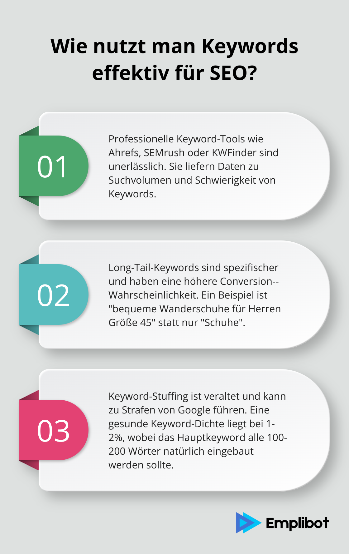 Infographic: Wie nutzt man Keywords effektiv für SEO?