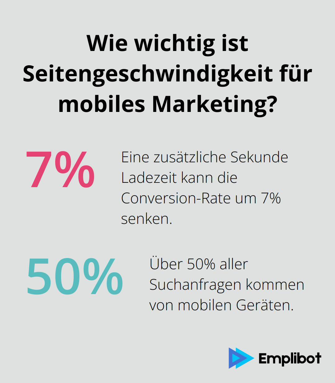 Infographic: Wie wichtig ist Seitengeschwindigkeit für mobiles Marketing?