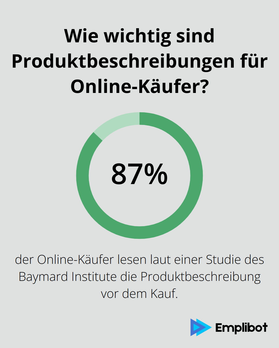 Infographic: Wie wichtig sind Produktbeschreibungen für Online-Käufer?