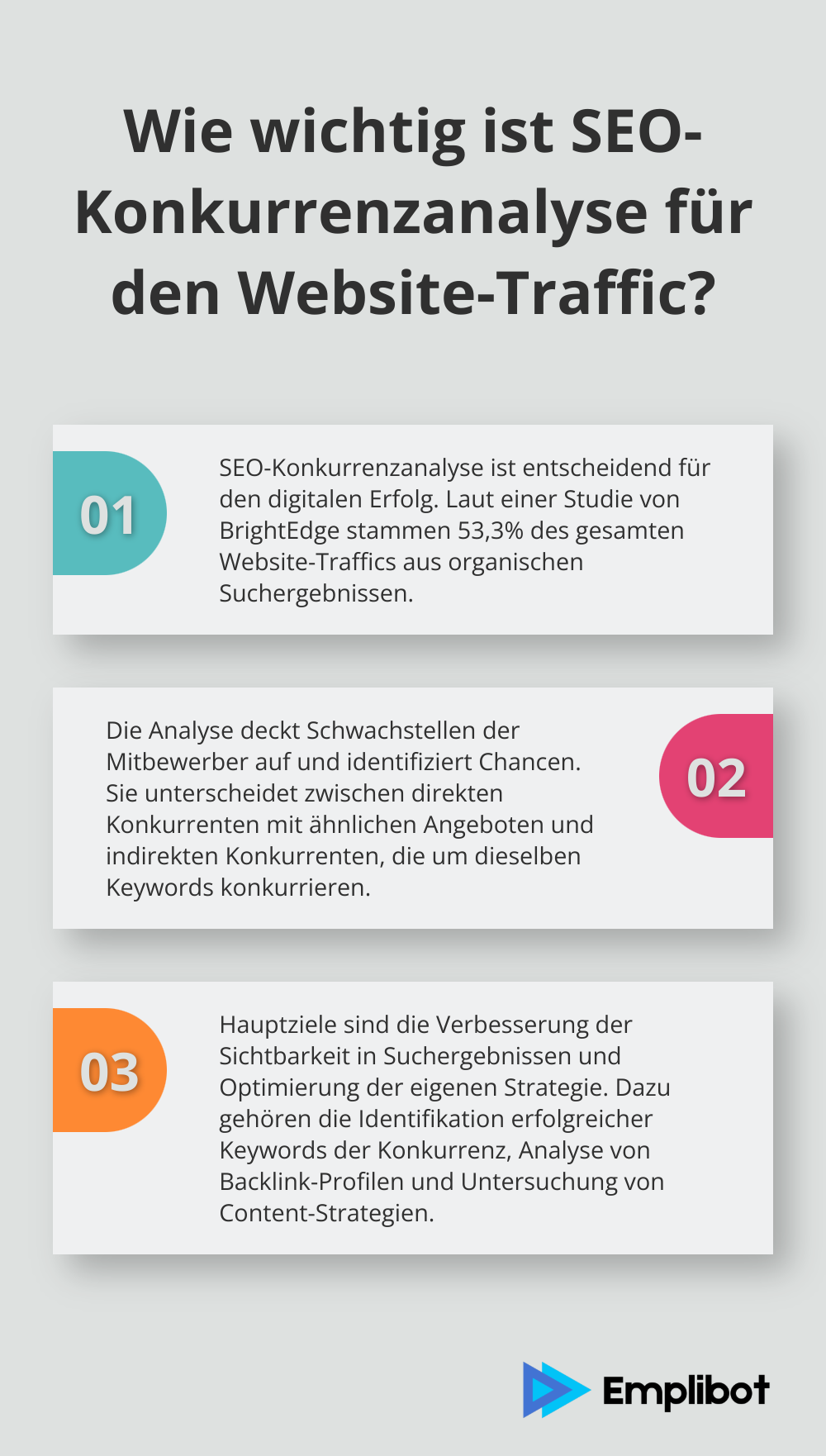 Infographic: Wie wichtig ist SEO-Konkurrenzanalyse für den Website-Traffic?