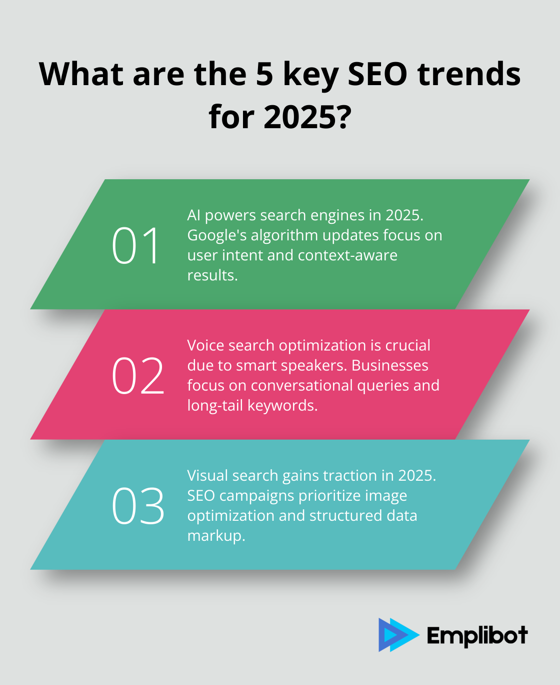 Infographic: What are the 5 key SEO trends for 2025? - seo marketing campaigns