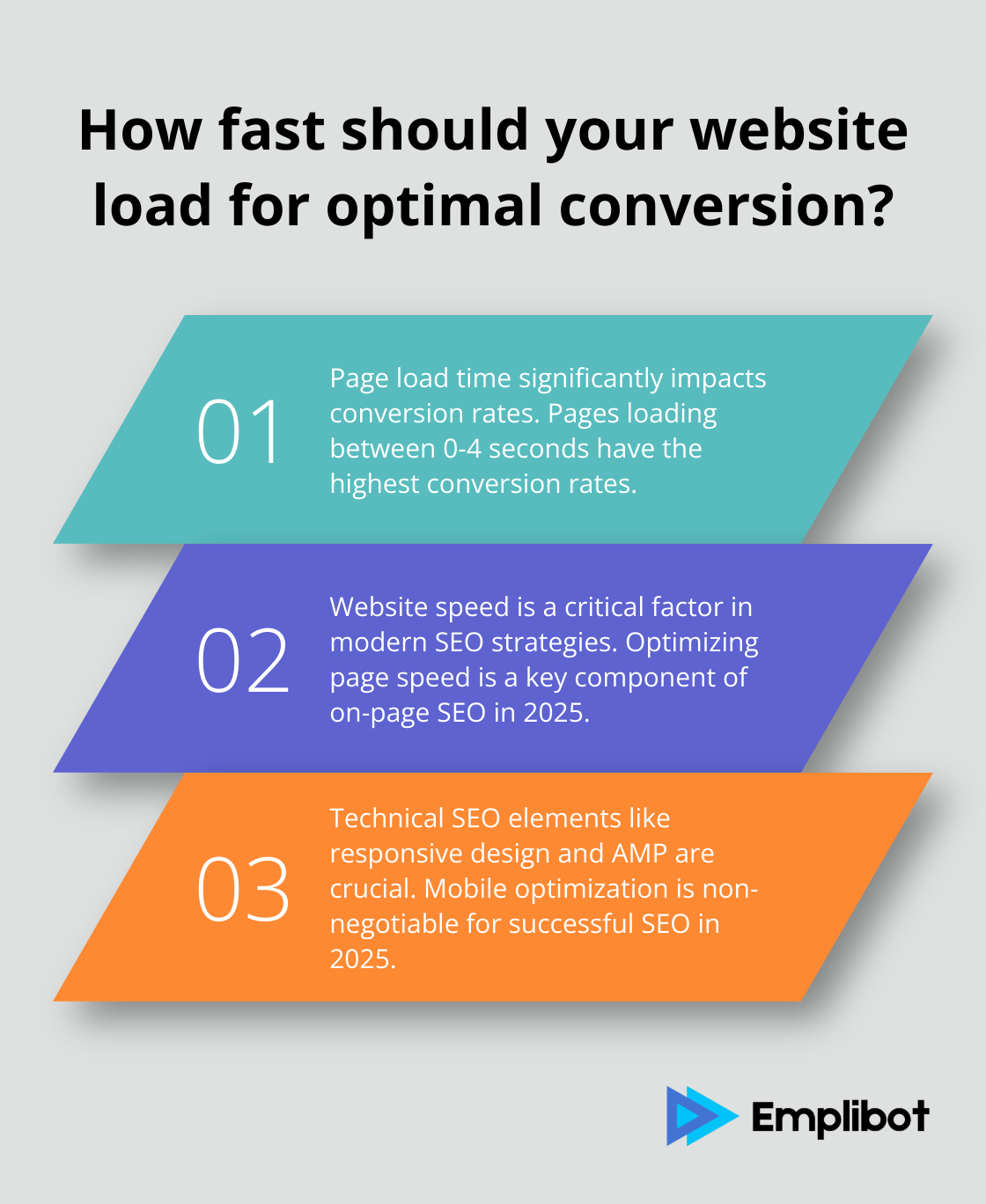 Infographic: How fast should your website load for optimal conversion?