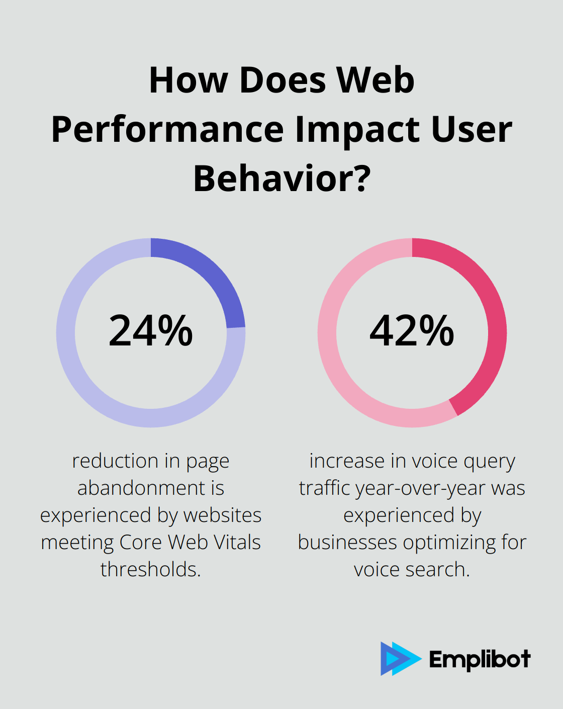 Infographic: How Does Web Performance Impact User Behavior?