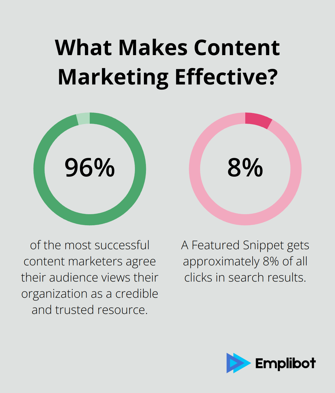 Infographic: What Makes Content Marketing Effective?