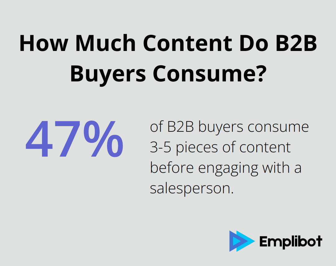 Infographic: How Much Content Do B2B Buyers Consume? - seo marketing funnel