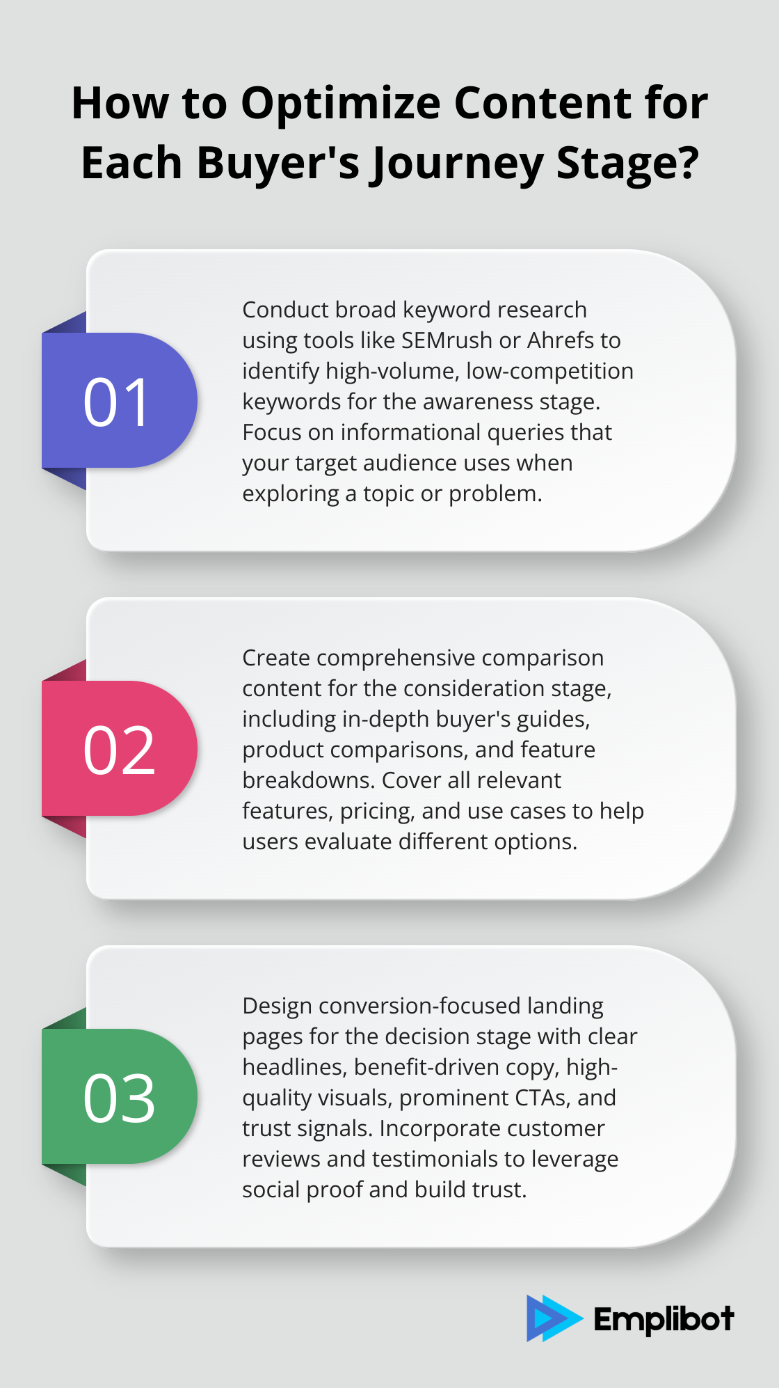 Infographic: How to Optimize Content for Each Buyer's Journey Stage?