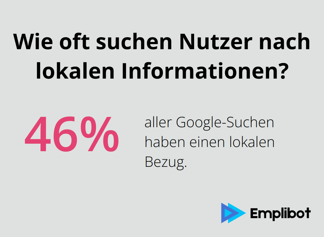 Infographic: Wie oft suchen Nutzer nach lokalen Informationen?