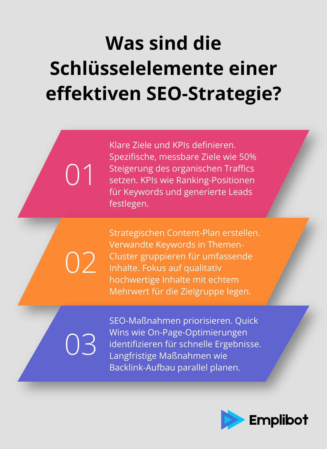 Infographic: Was sind die Schlüsselelemente einer effektiven SEO-Strategie? - seo prozess