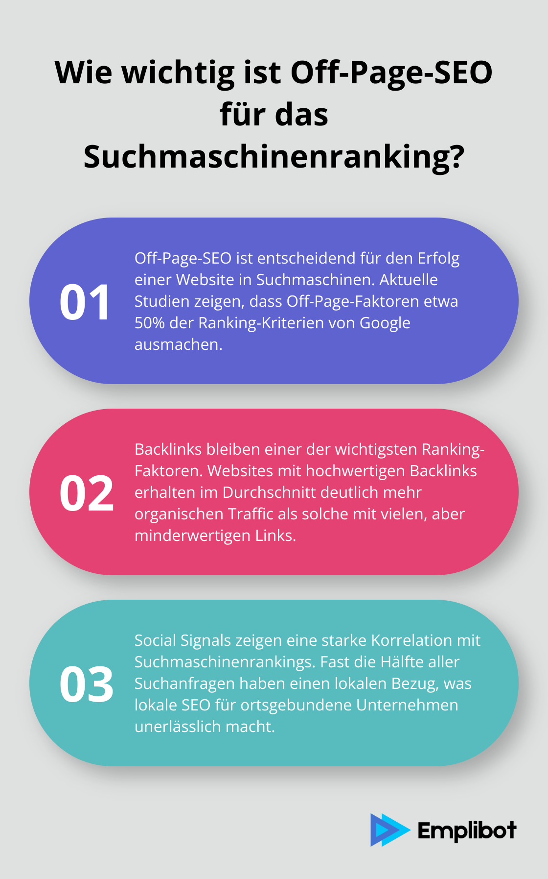 Infographic: Wie wichtig ist Off-Page-SEO für das Suchmaschinenranking? - seo richtlinien