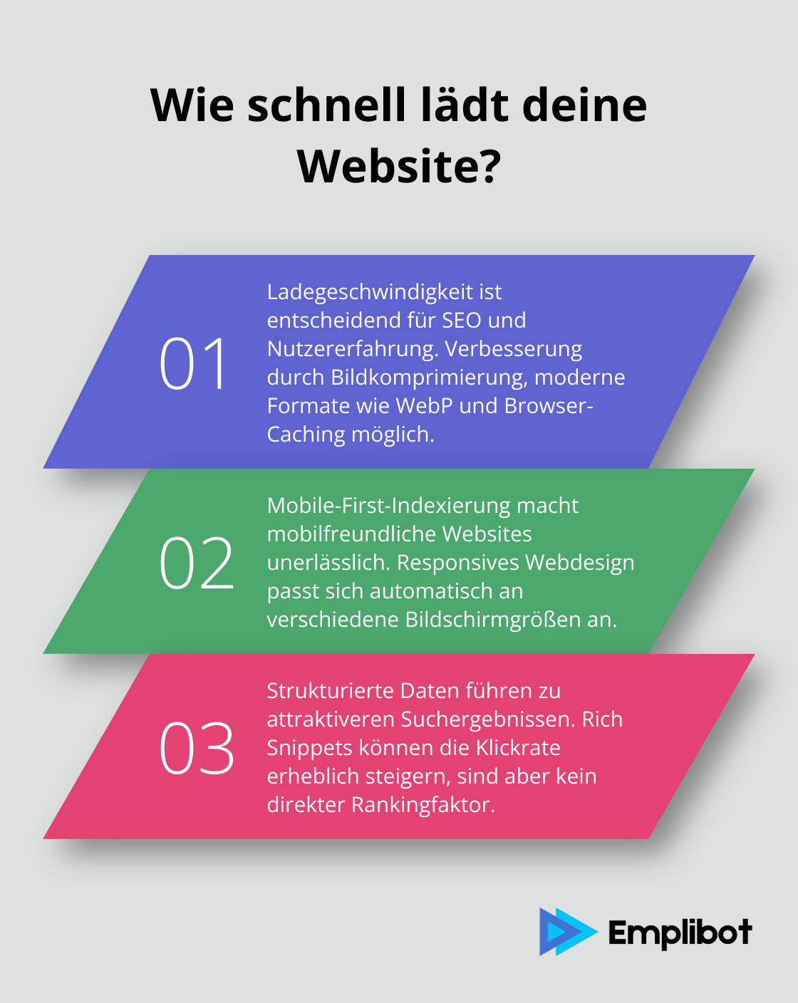 Infographic: Wie schnell lädt deine Website?