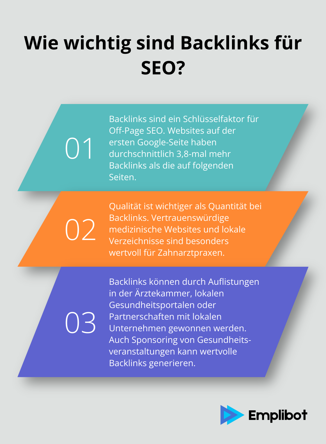 Infographic: Wie wichtig sind Backlinks für SEO?