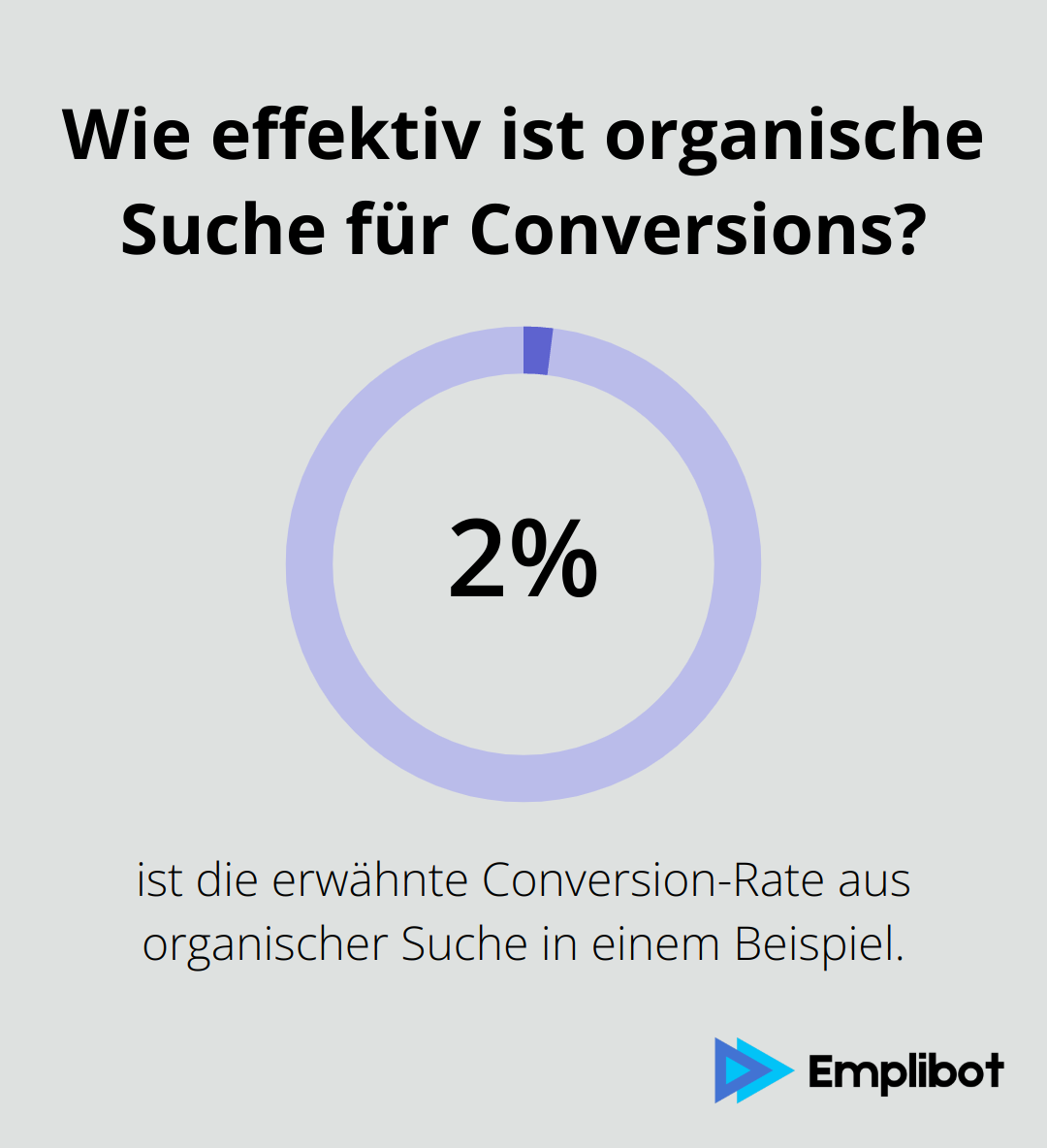 Infographic: Wie effektiv ist organische Suche für Conversions?