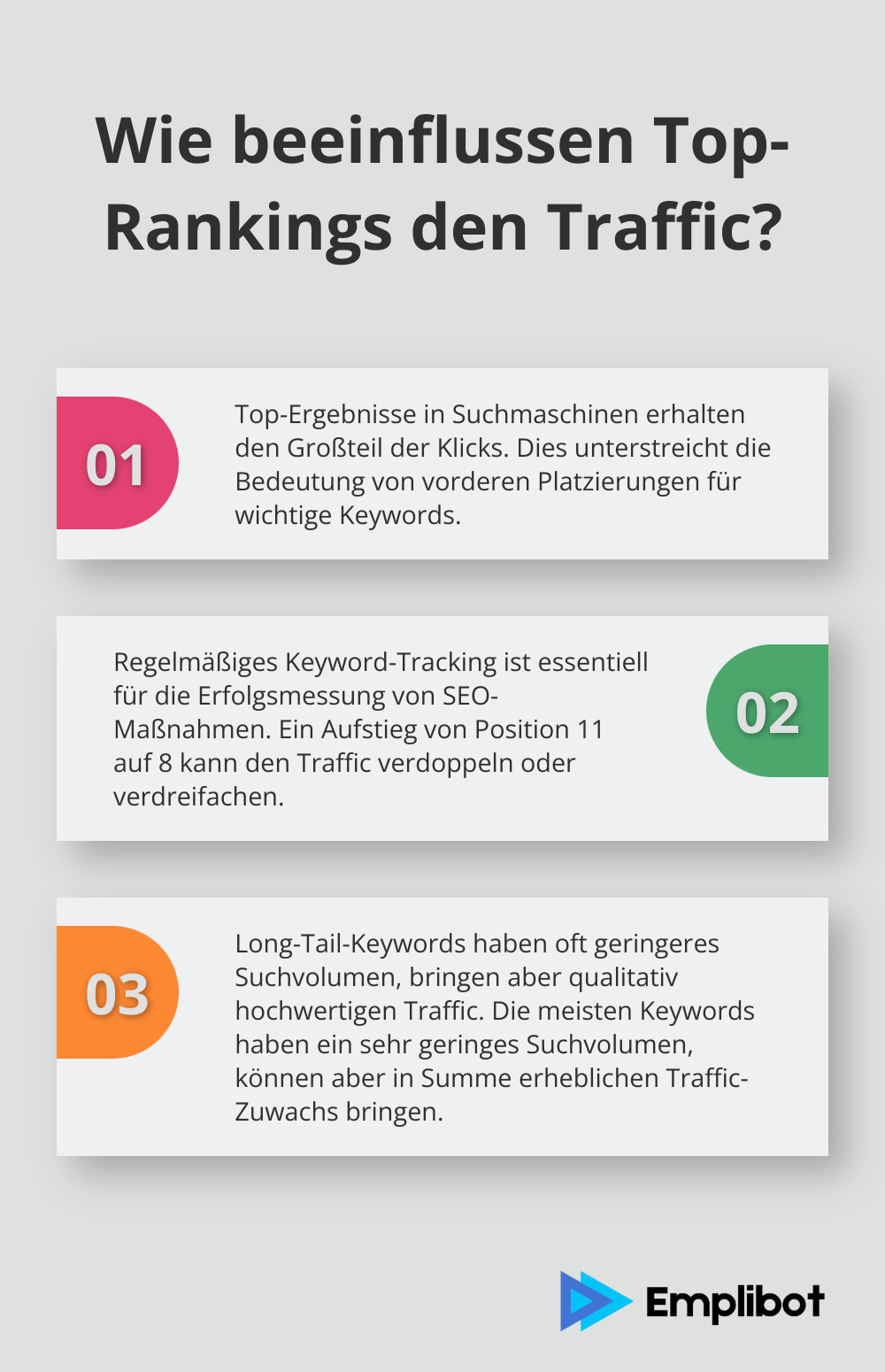 Infographic: Wie beeinflussen Top-Rankings den Traffic? - seo-ziele