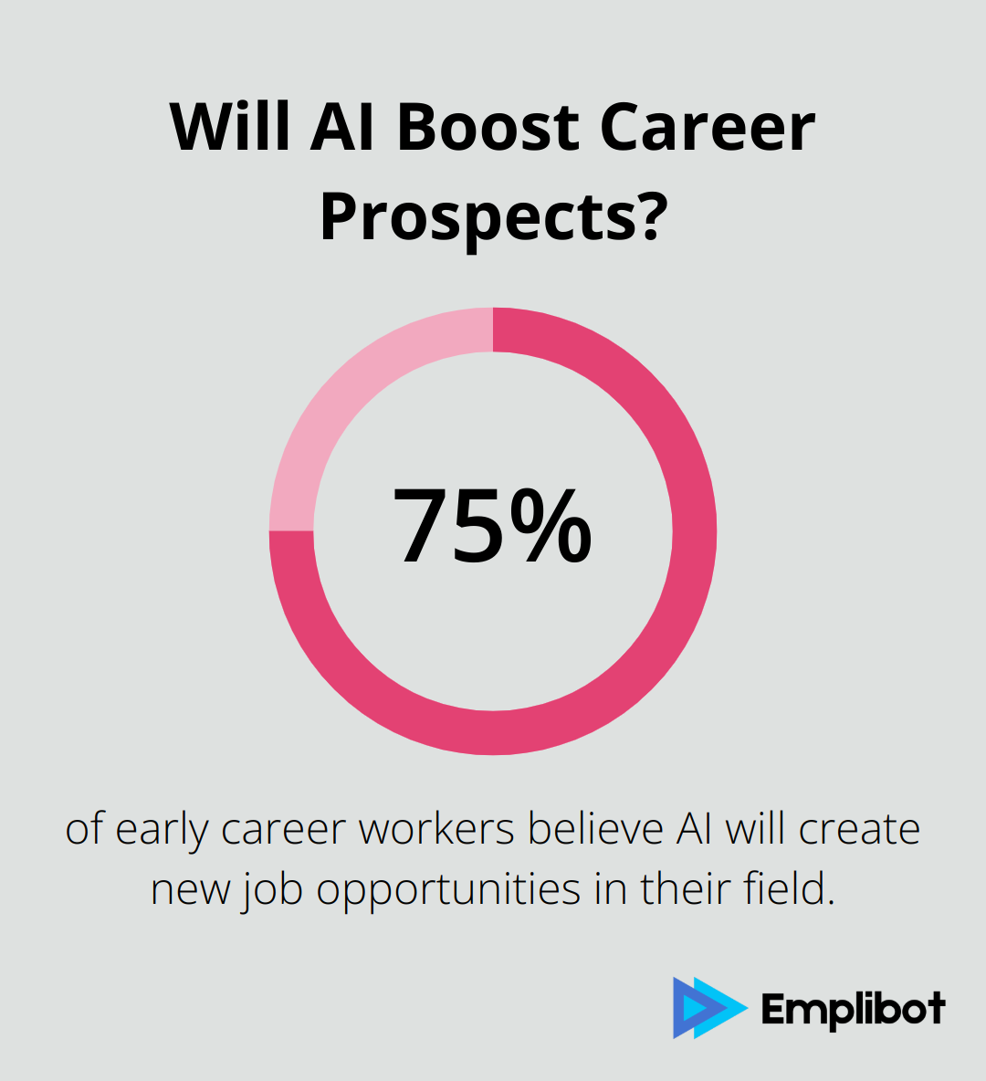 Infographic: Will AI Boost Career Prospects? - small business automation consultant