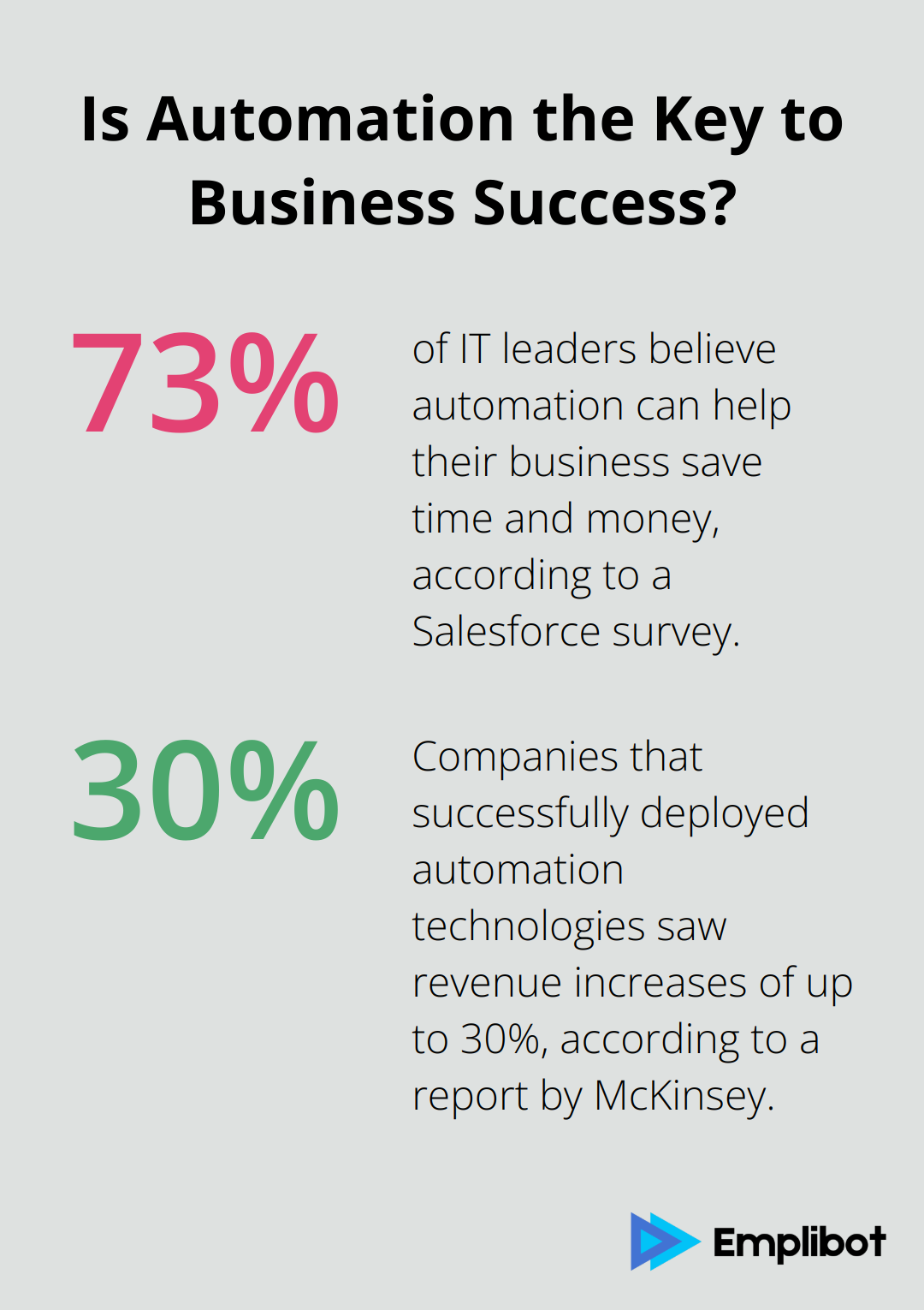 Infographic: Is Automation the Key to Business Success? - small business automation consultant