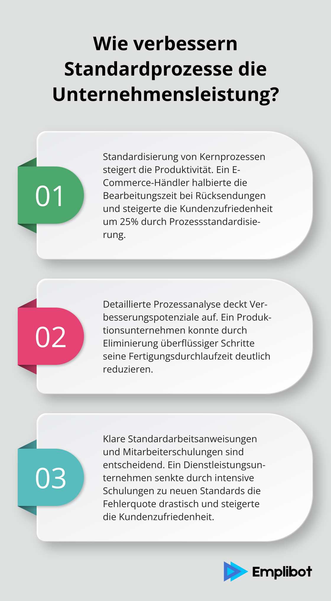 Infographic: Wie verbessern Standardprozesse die Unternehmensleistung? - standardisierung prozesse