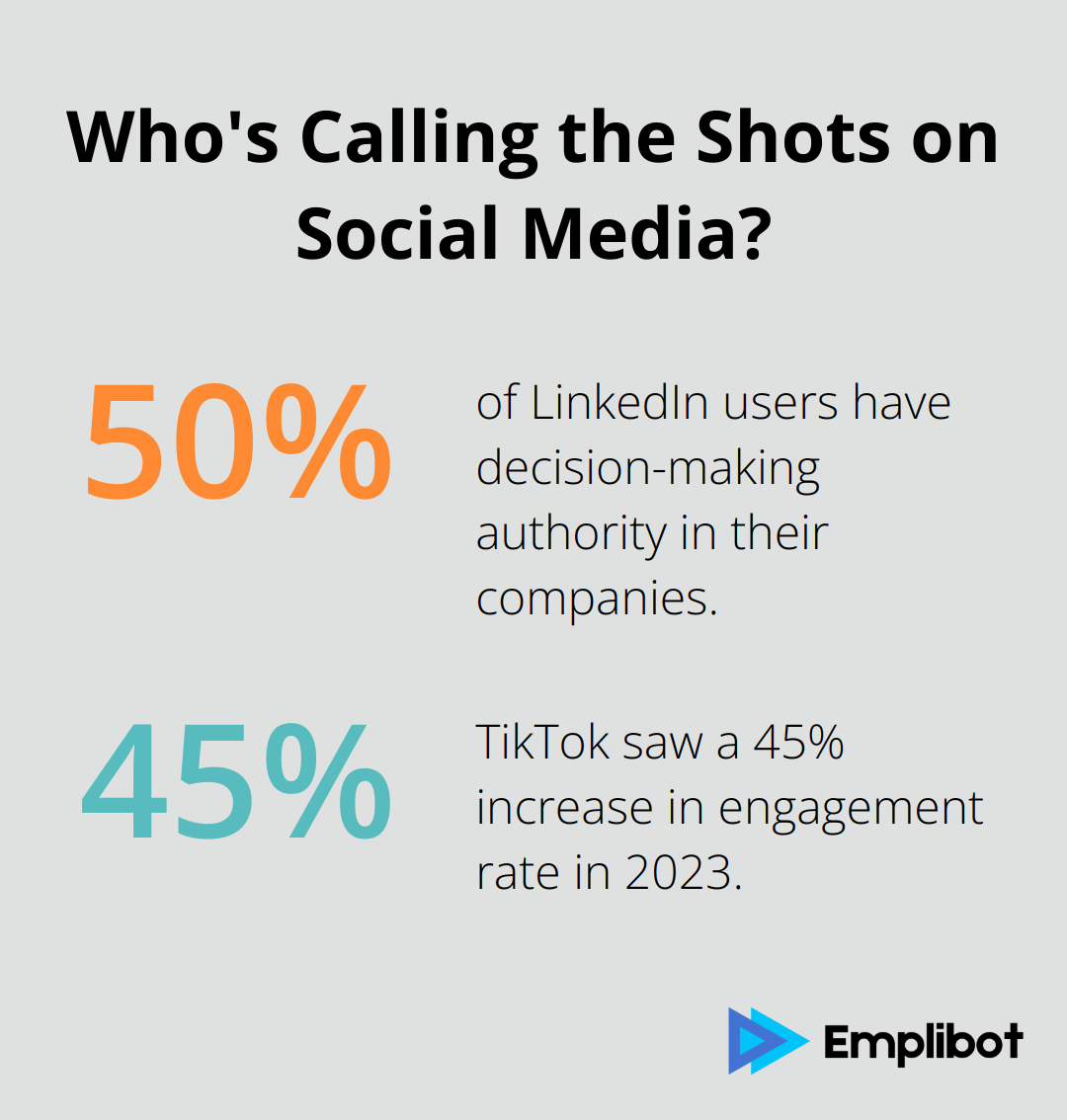 Infographic: Who's Calling the Shots on Social Media?