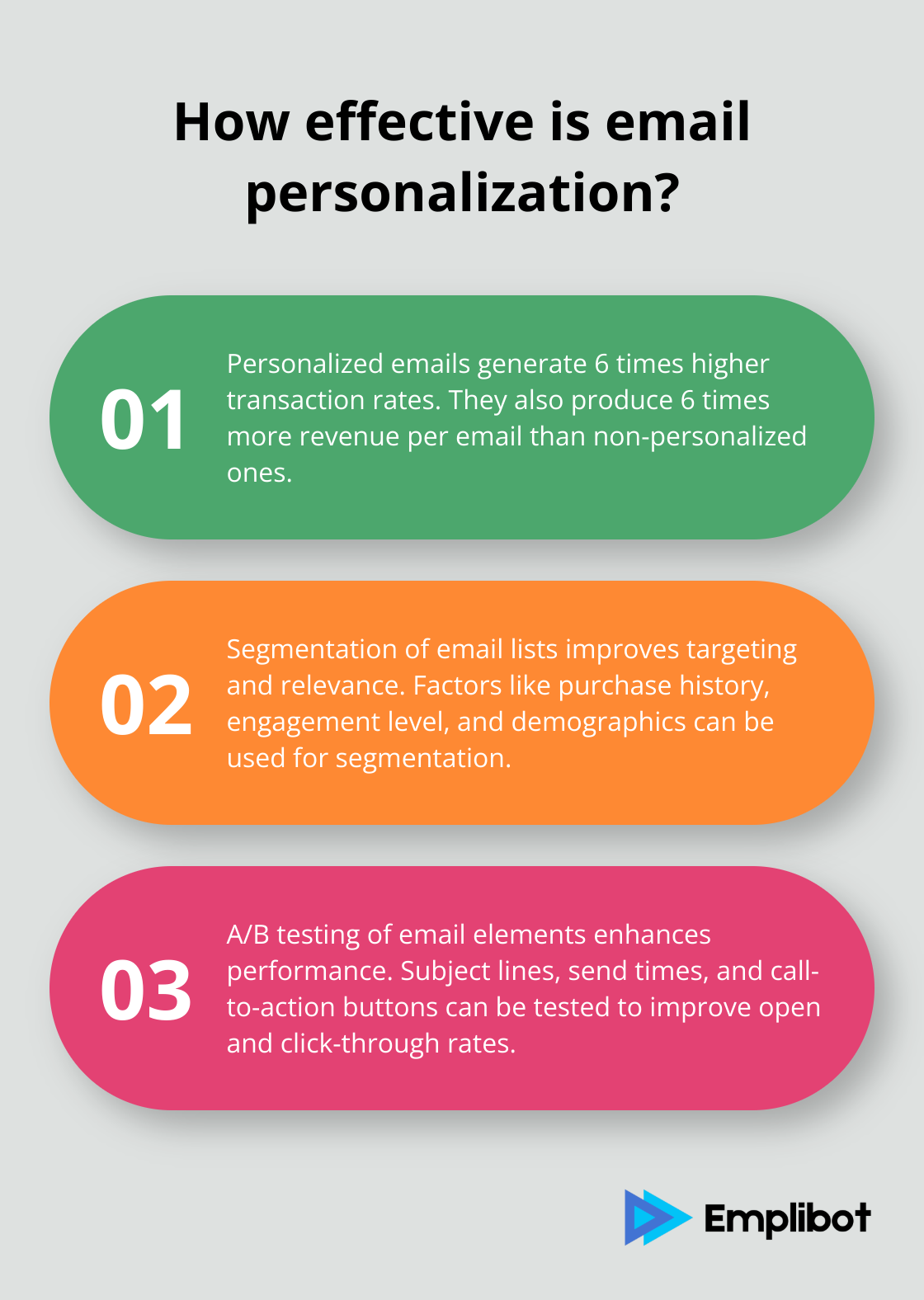 Infographic: How effective is email personalization? - strategic marketing online