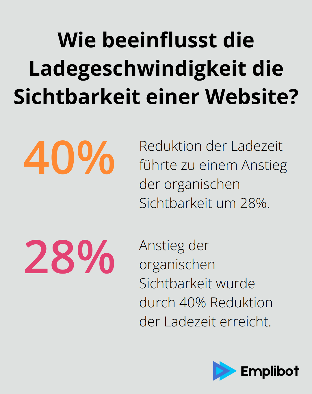 Infographic: Wie beeinflusst die Ladegeschwindigkeit die Sichtbarkeit einer Website? - suchmaschinenoptimierung agenturen