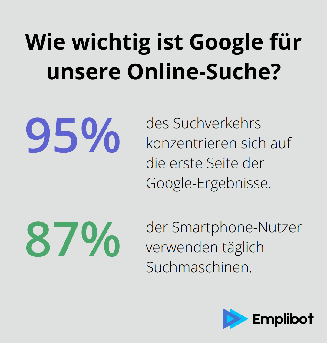 Infographic: Wie wichtig ist Google für unsere Online-Suche? - suchmaschinenoptimierung englisch