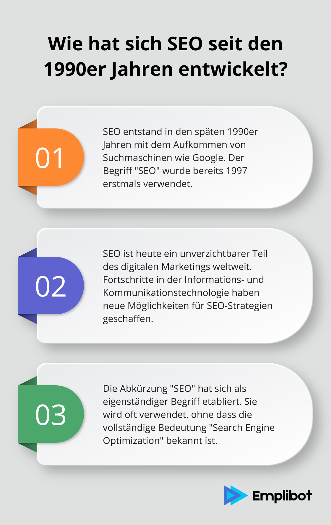 Infographic: Wie hat sich SEO seit den 1990er Jahren entwickelt?