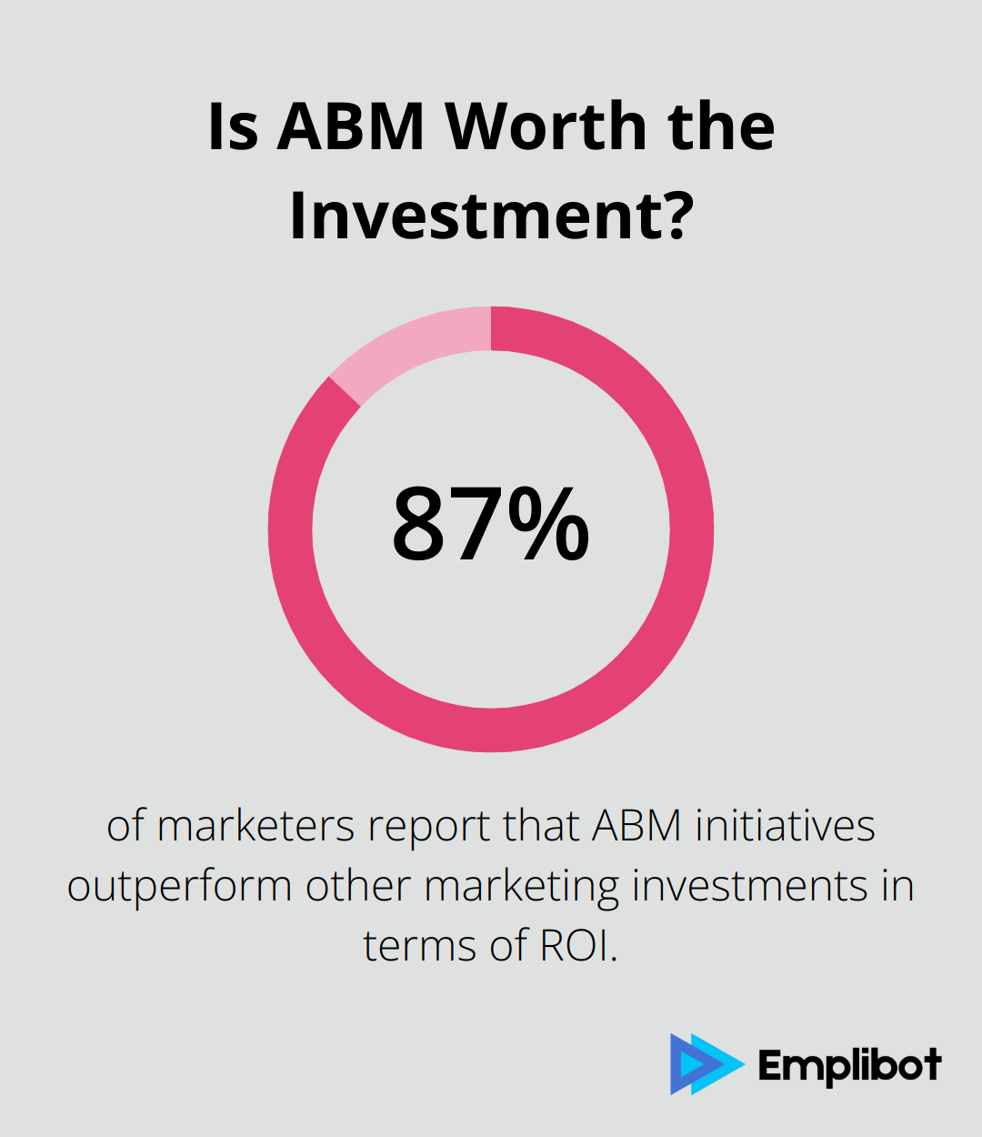 Infographic: Is ABM Worth the Investment?