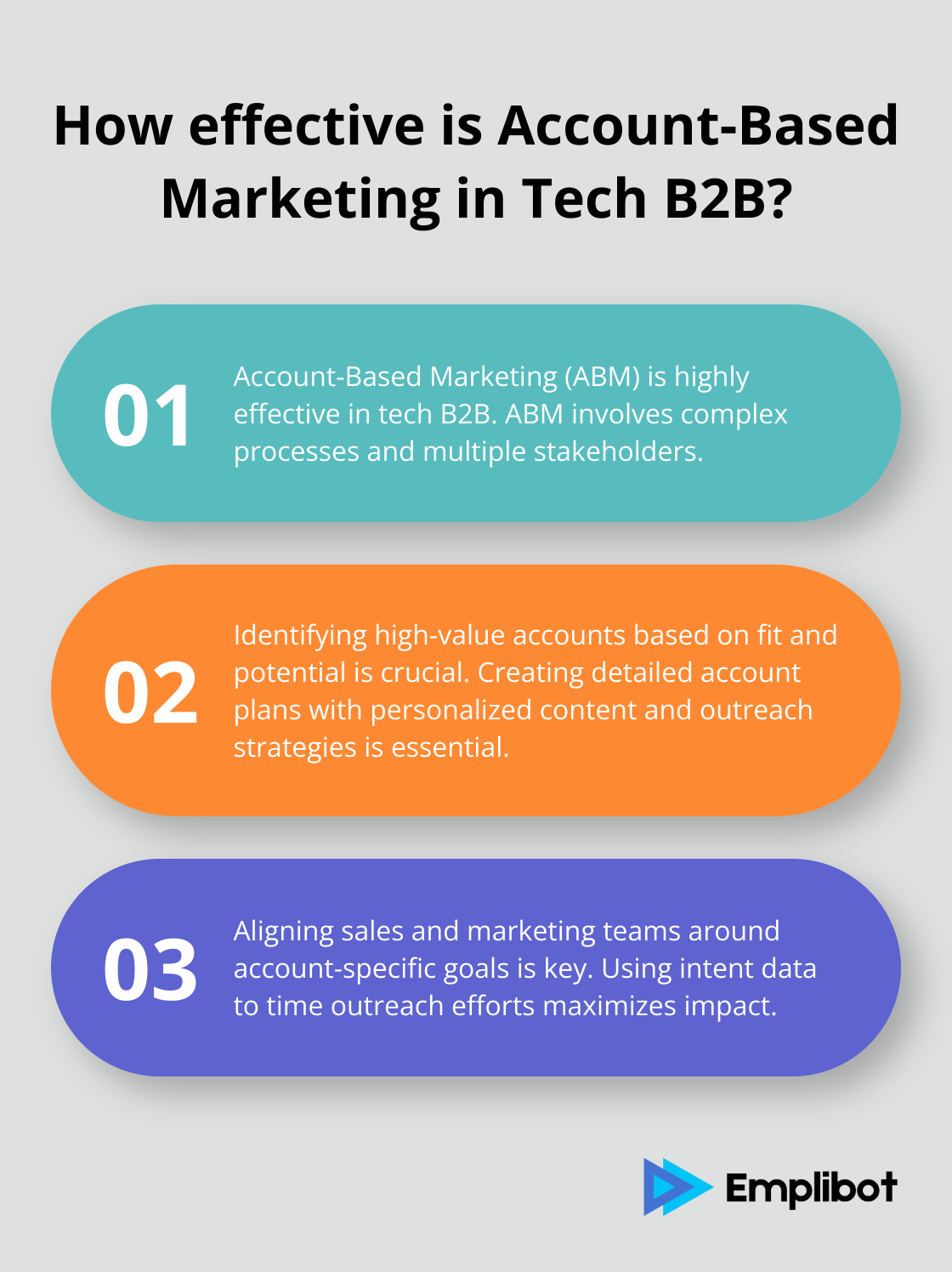 Infographic: How effective is Account-Based Marketing in Tech B2B? - tech b2b marketing