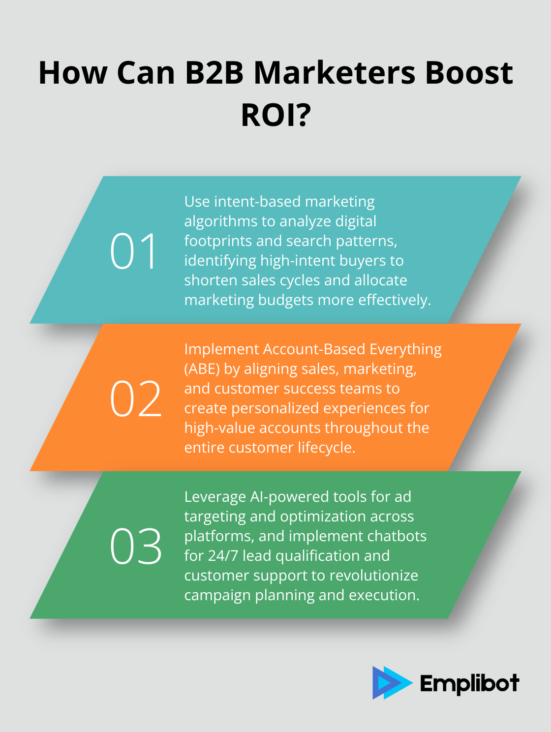 Infographic: How Can B2B Marketers Boost ROI?