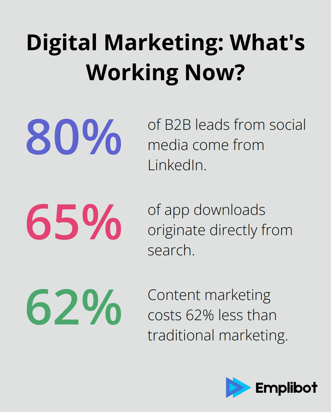 Infographic: Digital Marketing: What's Working Now?