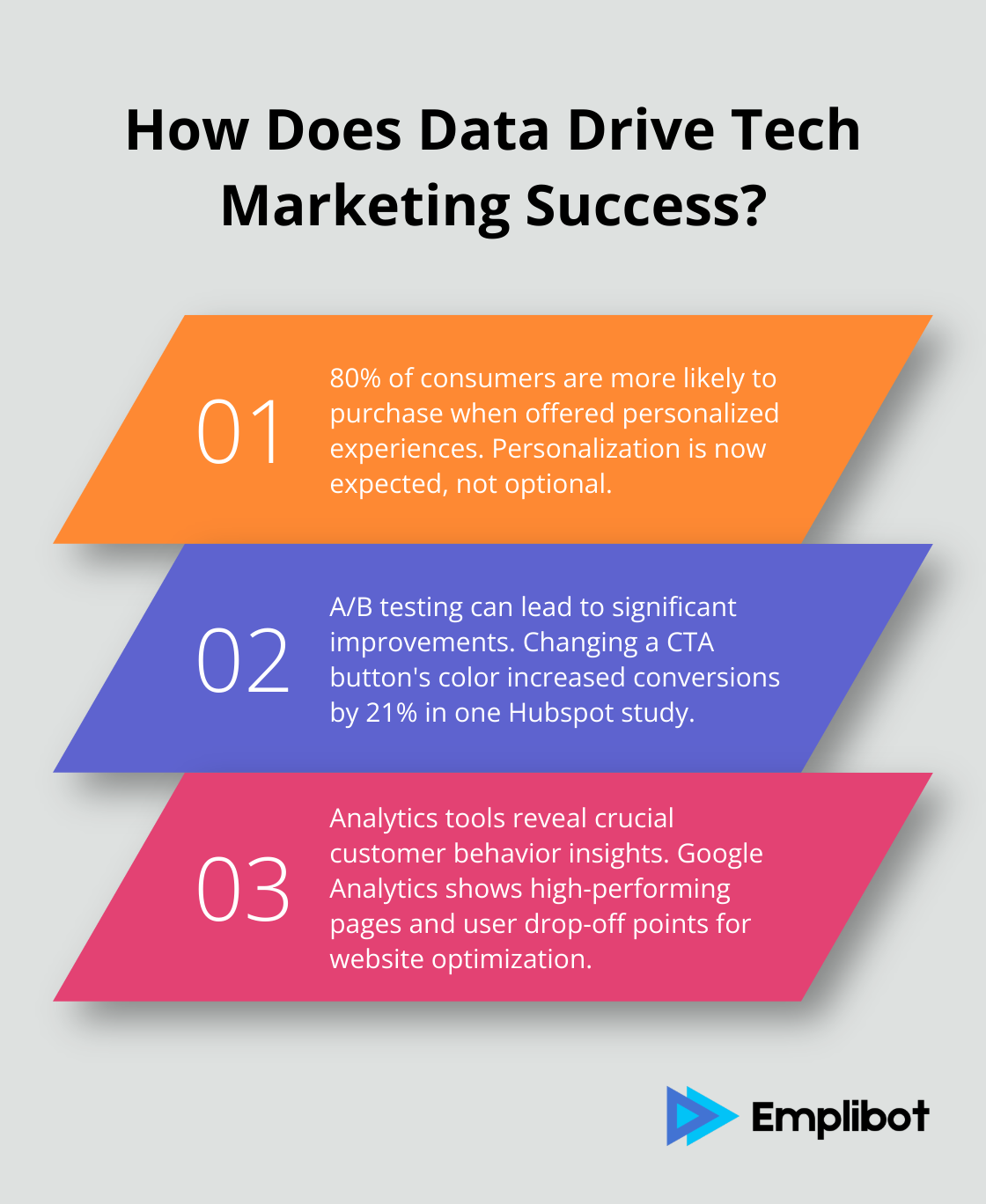 Infographic: How Does Data Drive Tech Marketing Success?