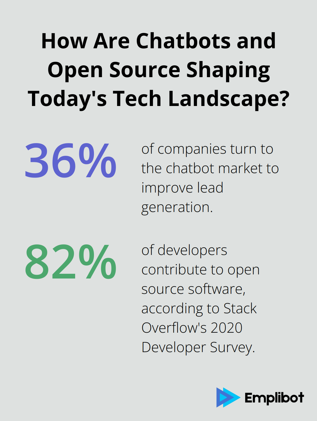 Infographic: How Are Chatbots and Open Source Shaping Today's Tech Landscape? - tech marketing