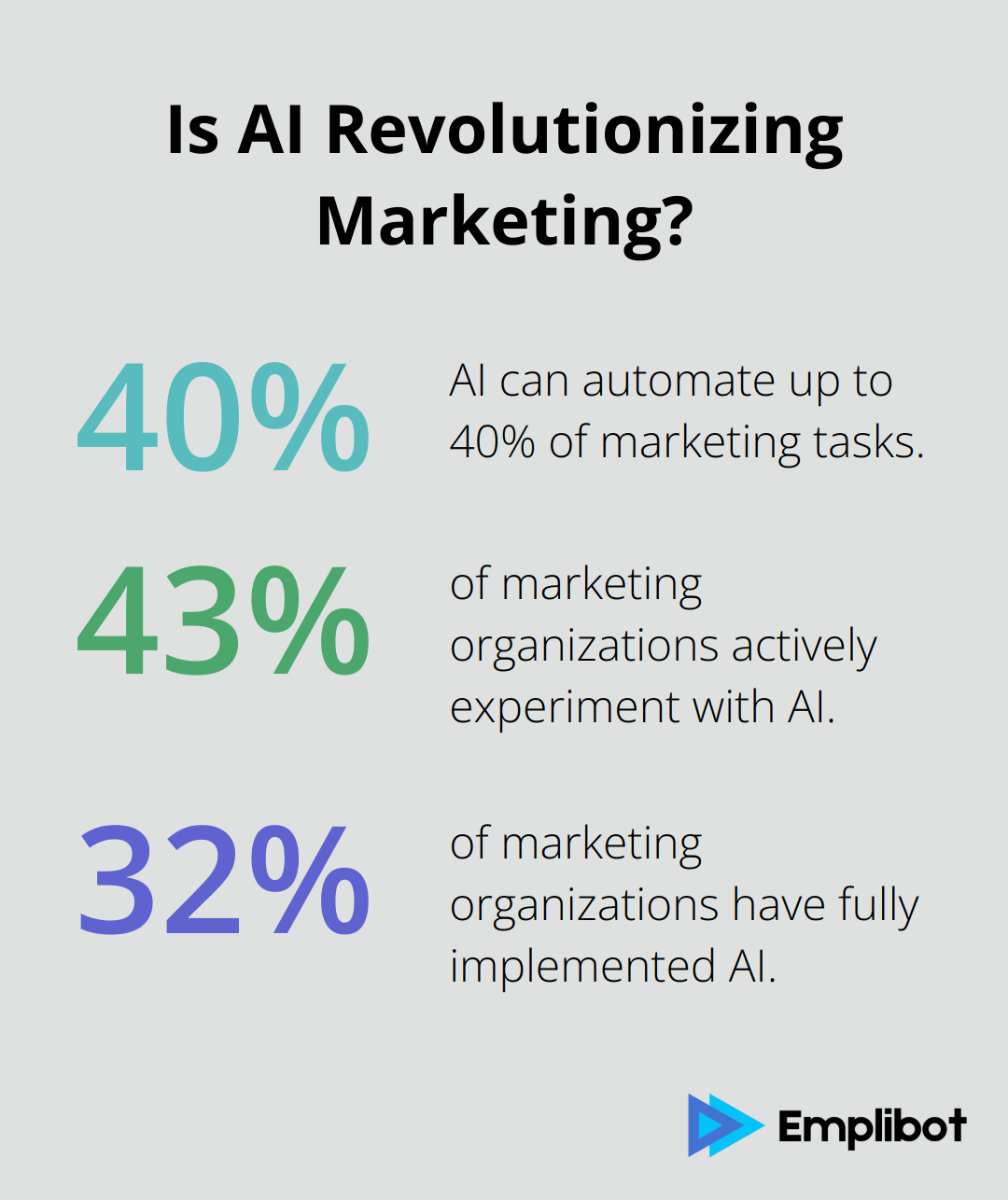 Infographic: Is AI Revolutionizing Marketing?