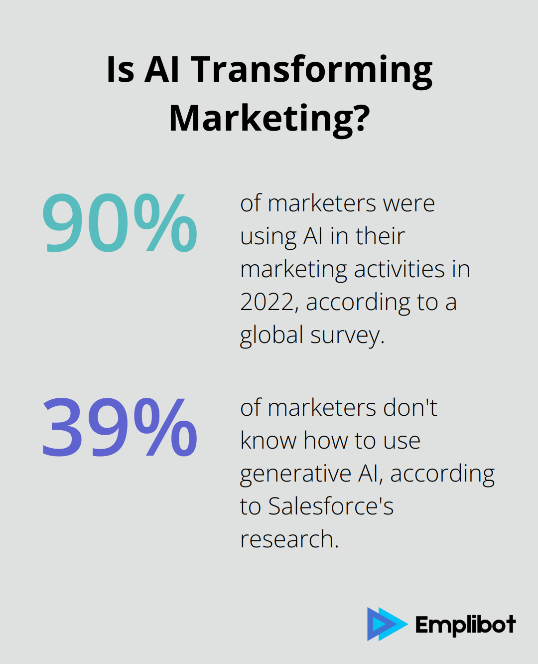 Infographic: Is AI Transforming Marketing? - top ai marketing companies