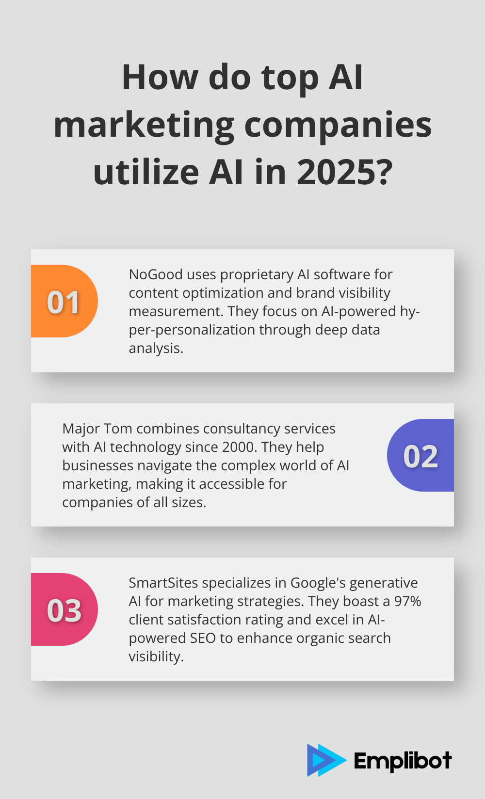 Infographic: How do top AI marketing companies utilize AI in 2025?