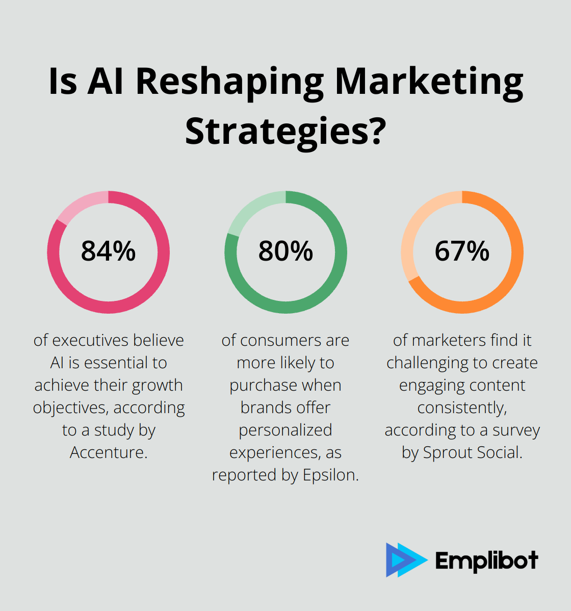 Infographic: Is AI Reshaping Marketing Strategies? - top ai tools for business