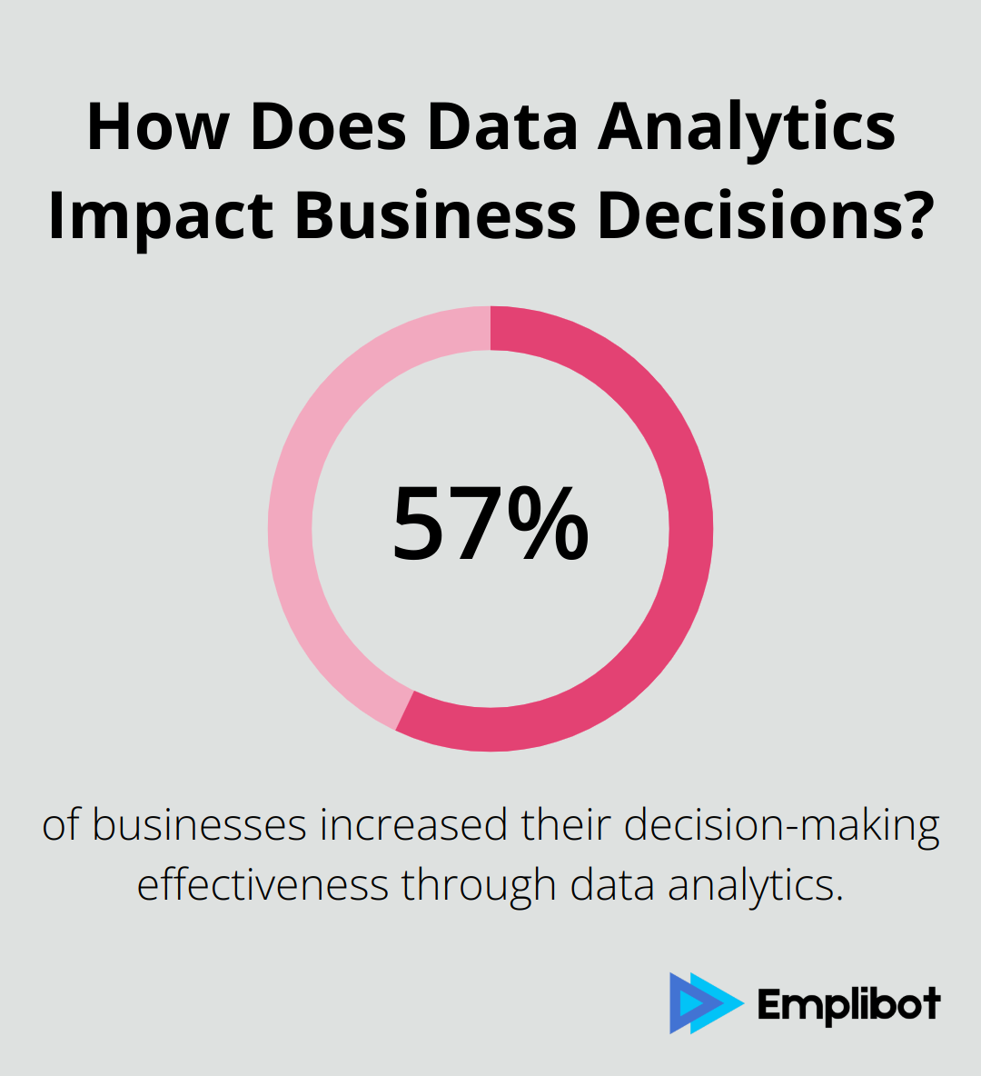 Infographic: How Does Data Analytics Impact Business Decisions? - top ai tools for business