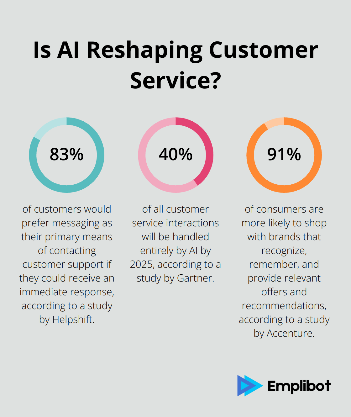 Infographic: Is AI Reshaping Customer Service?