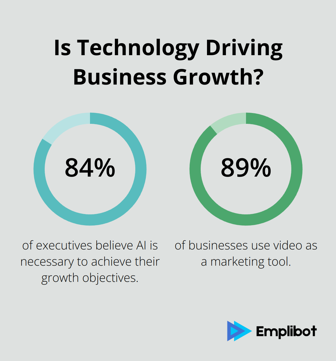 Infographic: Is Technology Driving Business Growth?