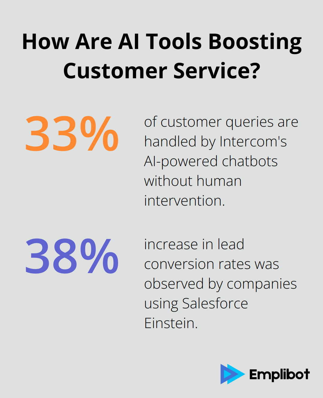 Infographic: How Are AI Tools Boosting Customer Service? - top ai tools for marketing