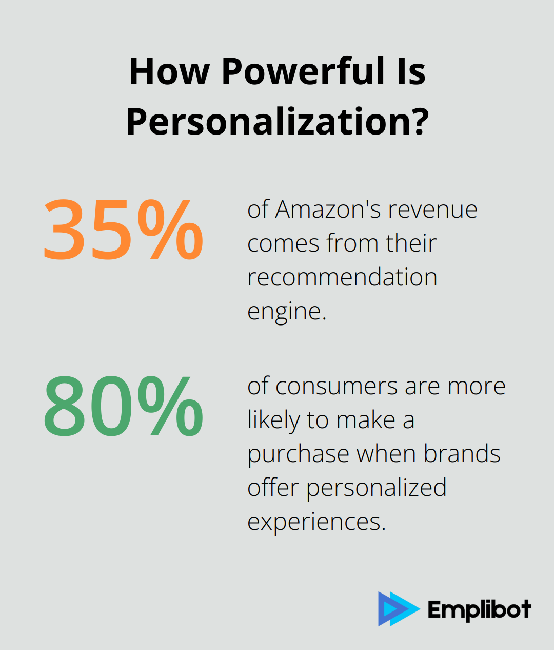 Infographic: How Powerful Is Personalization? - top ai tools for marketing