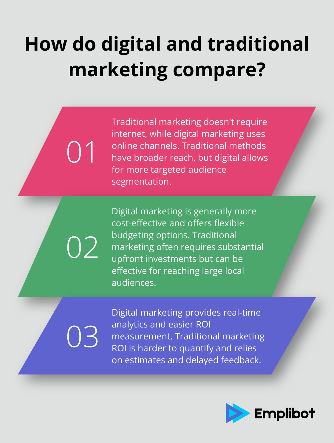 Infographic: How do digital and traditional marketing compare? - traditional marketing vs digital marketing