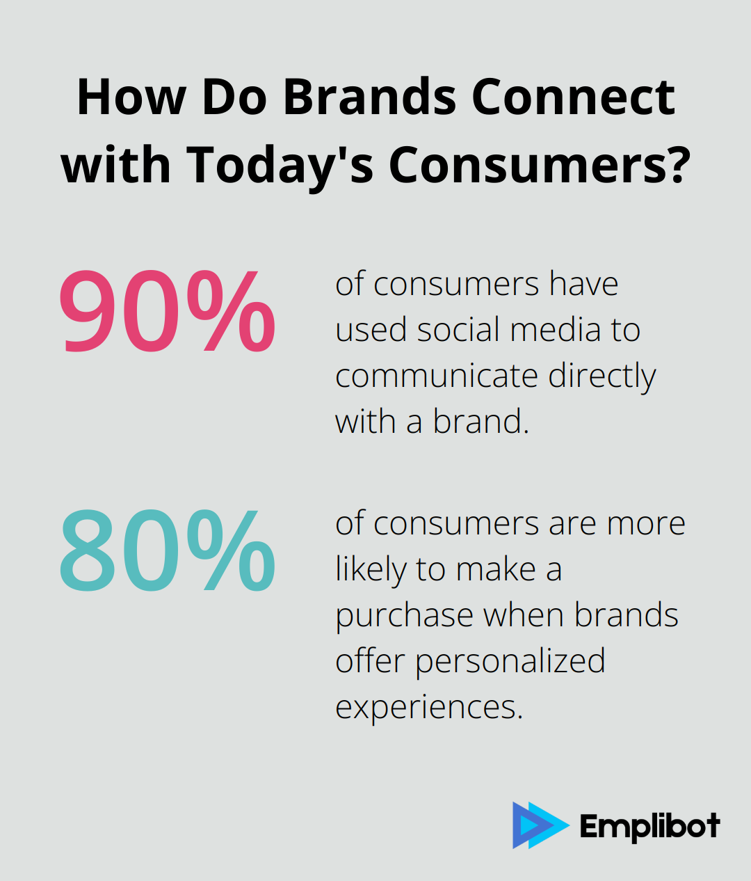 Infographic: How Do Brands Connect with Today's Consumers?