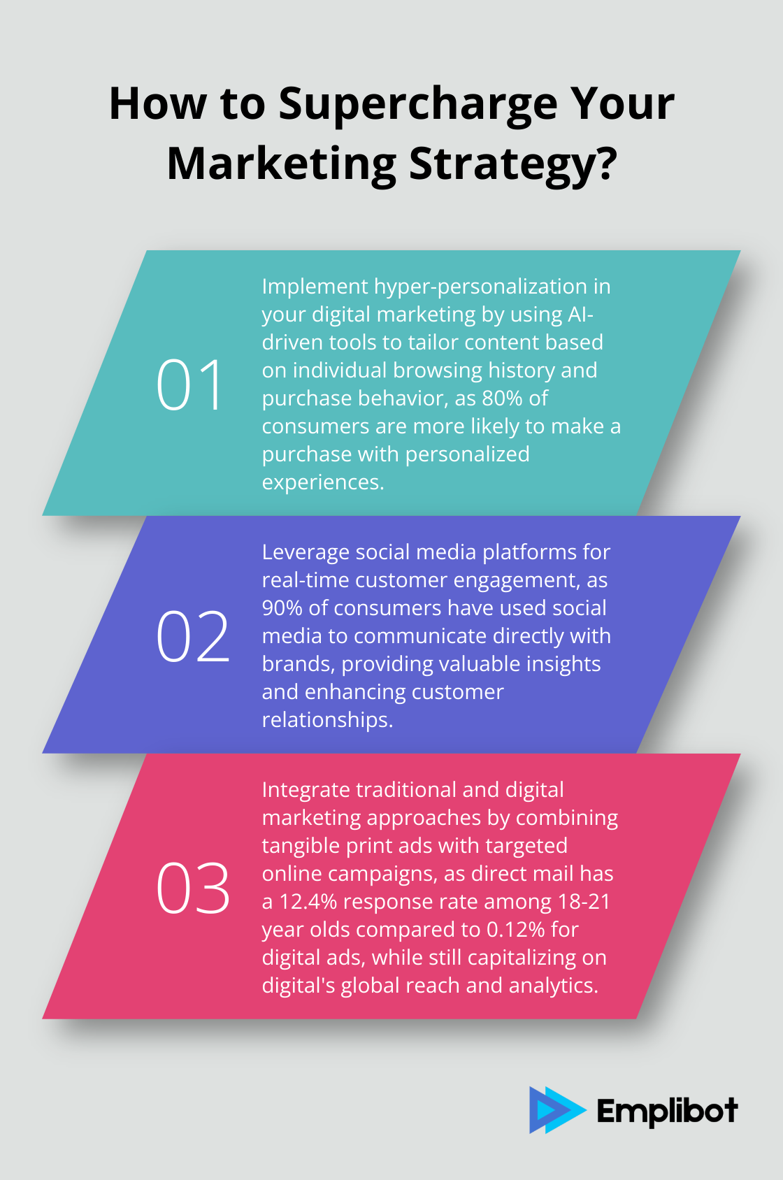 Infographic: How to Supercharge Your Marketing Strategy?