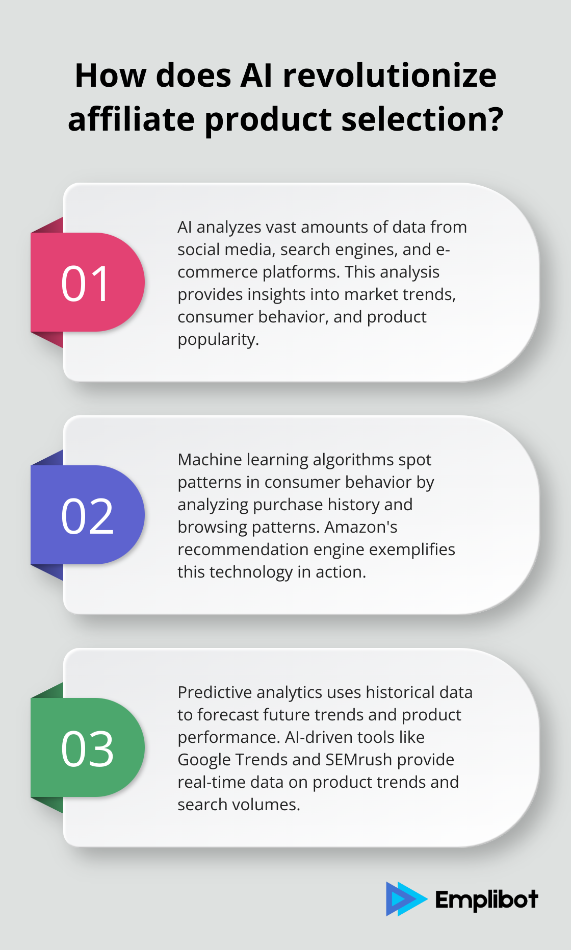 Infographic: How does AI revolutionize affiliate product selection?