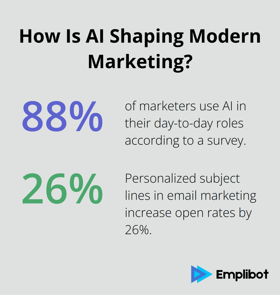 Infographic: How Is AI Shaping Modern Marketing? - using ai for marketing