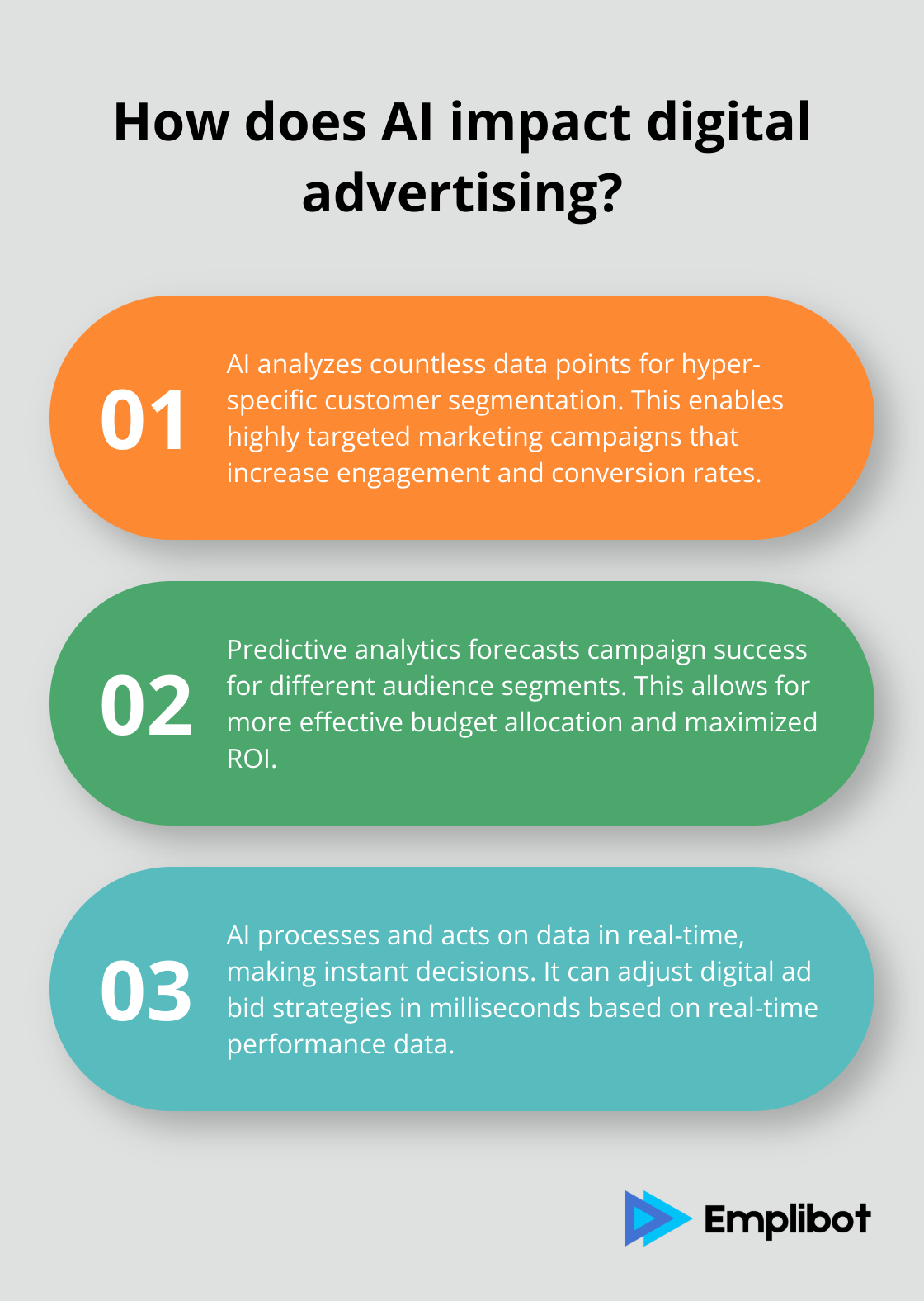 Infographic: How does AI impact digital advertising?