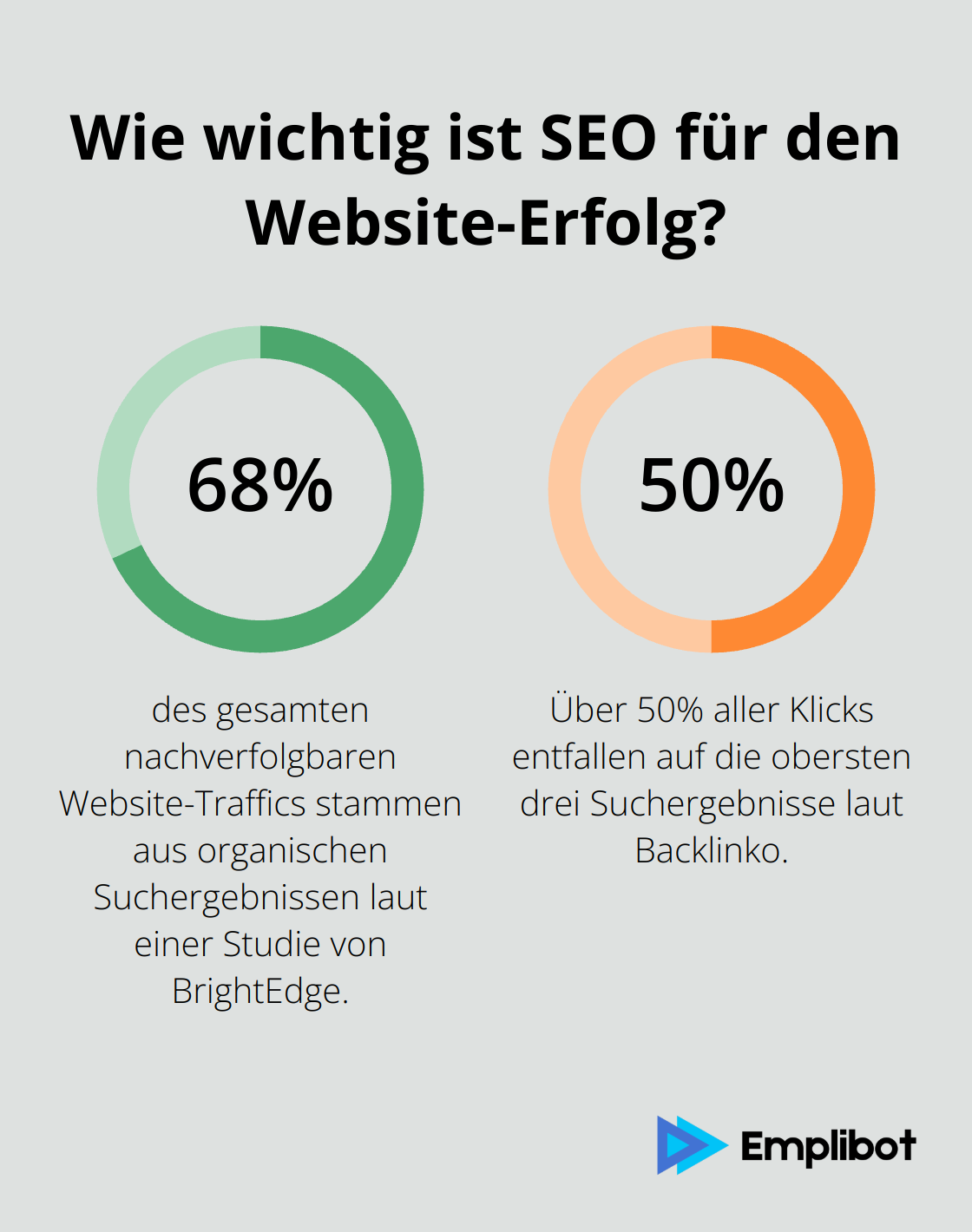 Infographic: Wie wichtig ist SEO für den Website-Erfolg? - vorteile von seo